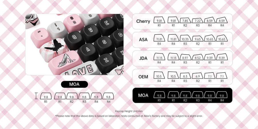 Set de keycaps PBT Akko, profils MOG/MOA/MAO, dye-sublimation 5 faces, tiges MX (visuel 51)