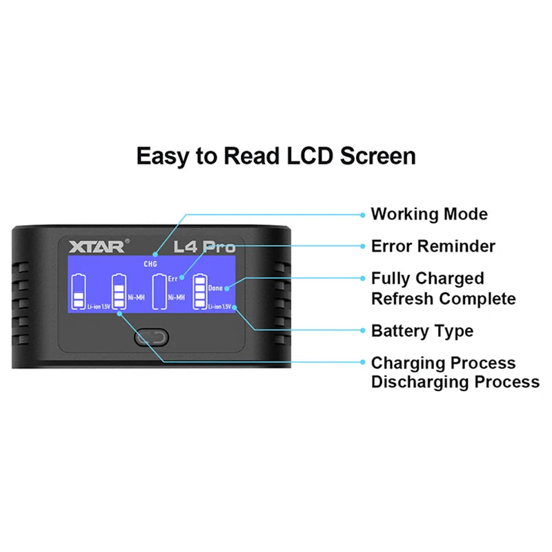 Écran LCD du XTAR L4 Pro : mode, type de pile, progression et messages d'erreur