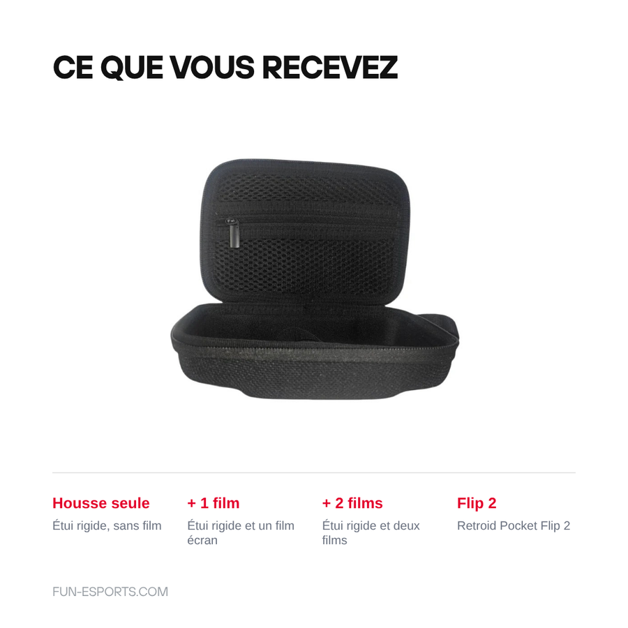 Les trois versions de la housse Retroid Pocket Flip 2 : étui rigide seul, avec un film écran ou avec deux films écran
