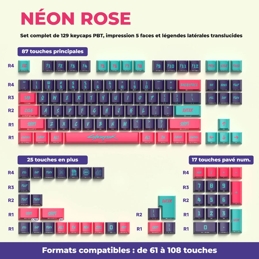 Neon pink cyberpunk-style keycaps — overview of the 129 keys