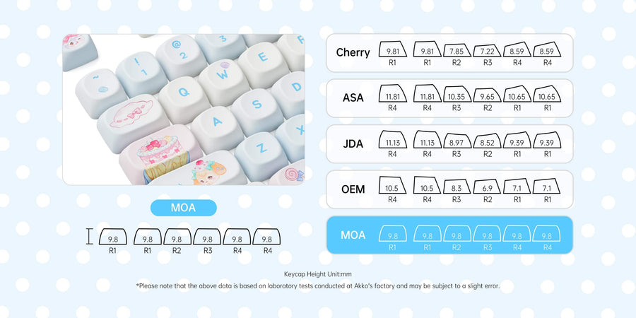 Set de keycaps PBT Akko, profils MOG/MOA/MAO, dye-sublimation 5 faces, tiges MX (visuel 47)