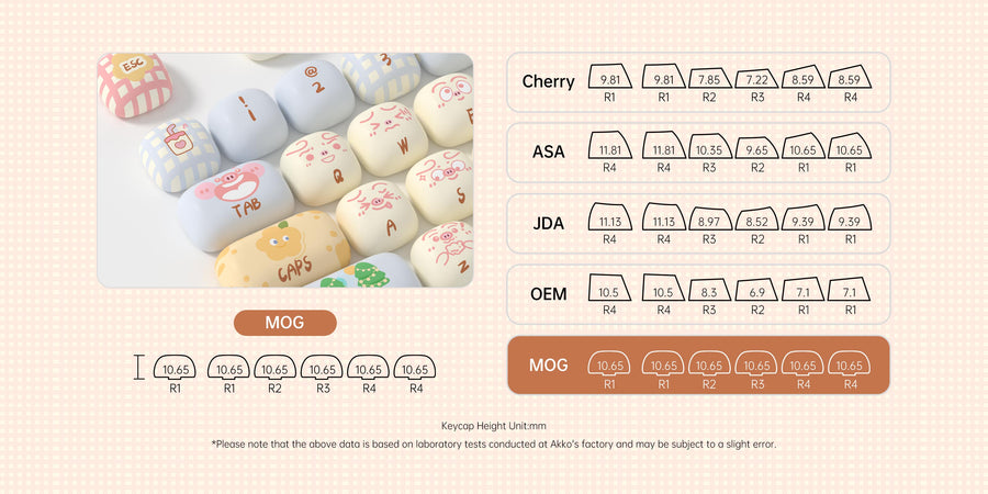 Set de keycaps PBT Akko, profils MOG/MOA/MAO, dye-sublimation 5 faces, tiges MX (visuel 22)