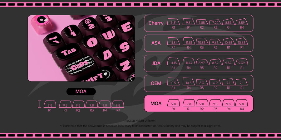 Set de keycaps PBT Akko, profils MOG/MOA/MAO, dye-sublimation 5 faces, tiges MX (visuel 43)
