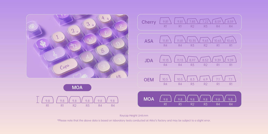 Set de keycaps PBT Akko, profils MOG/MOA/MAO, dye-sublimation 5 faces, tiges MX (visuel 39)