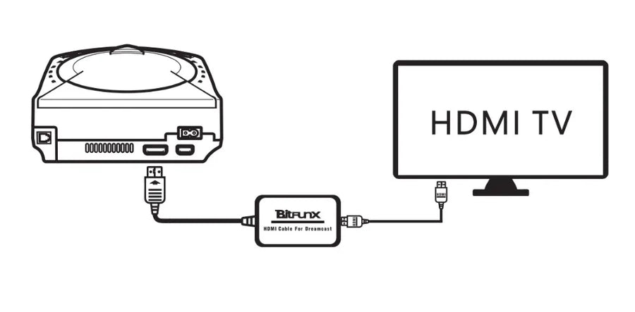 Adaptateur HDMI BitFunx HD-Link pour Dreamcast — visuel 8