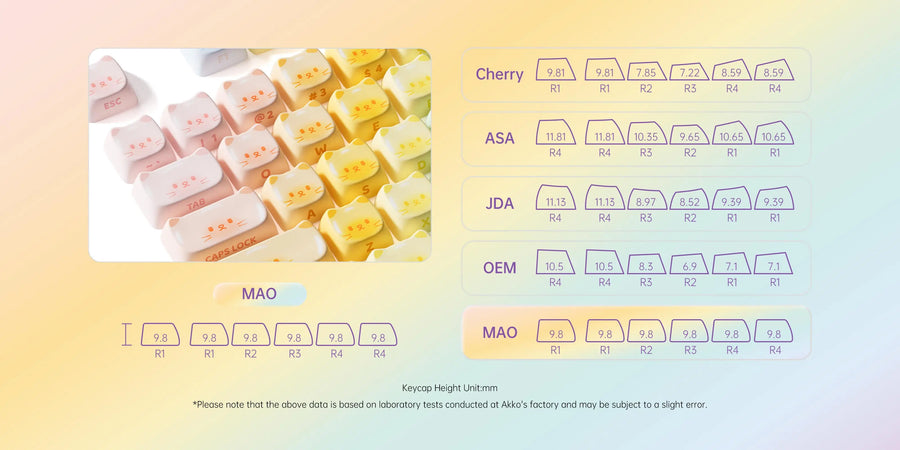 Set de keycaps PBT Akko, profils MOG/MOA/MAO, dye-sublimation 5 faces, tiges MX (visuel 32)