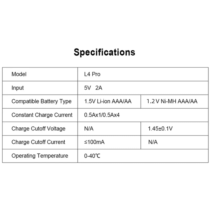 Caractéristiques du XTAR L4 Pro : entrée 5 V 2 A, Ni-MH 1,2 V et Li-ion 1,5 V, 0,5 A par emplacement