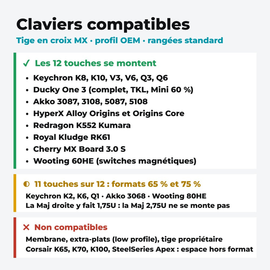 Claviers compatibles avec les keycaps League of Legends — tige MX, rangées standard
