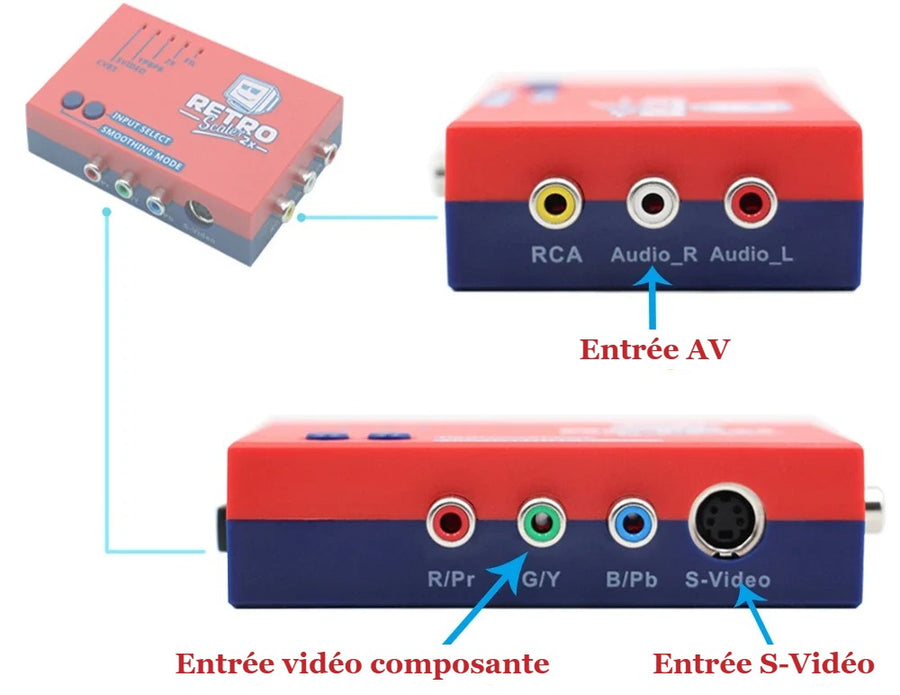 Entrées du RetroScaler2x : AV composite, vidéo composante et S-Vidéo