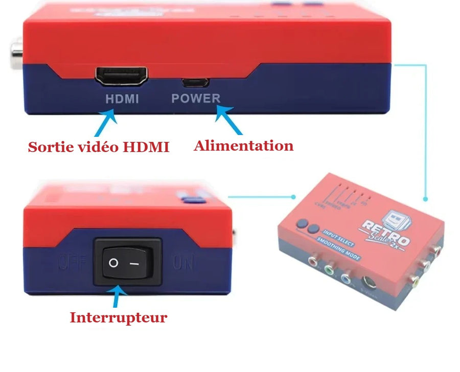 Sortie vidéo HDMI, alimentation et interrupteur du RetroScaler2x